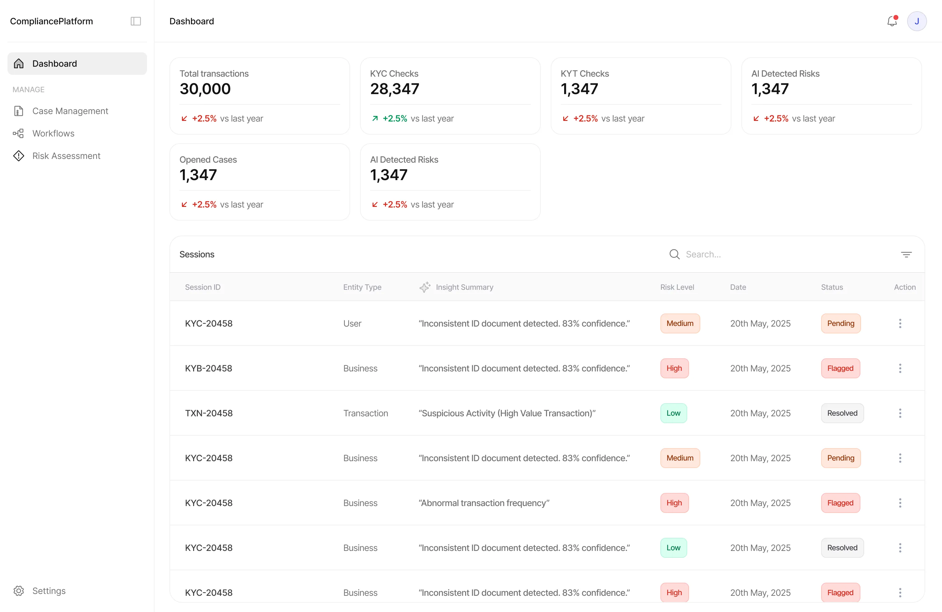 KYCEER Platform Overview